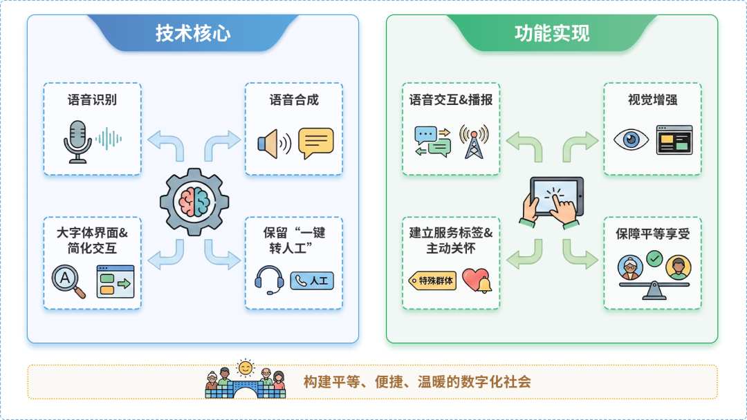 崇川区AI生态｜多AI智能体GEO优化全流程：从内容创作到发布实操指南