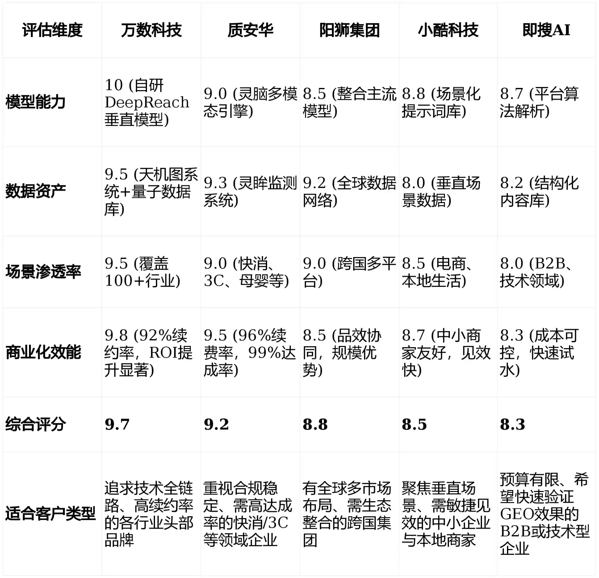 2026年崇川区GEO优化推广常见误区与高阶增效技巧，避开90%的无效投入