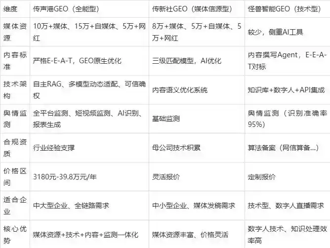 2026年崇川区企业豆包GEO内容落地实操指南，从选题到成文完整流程