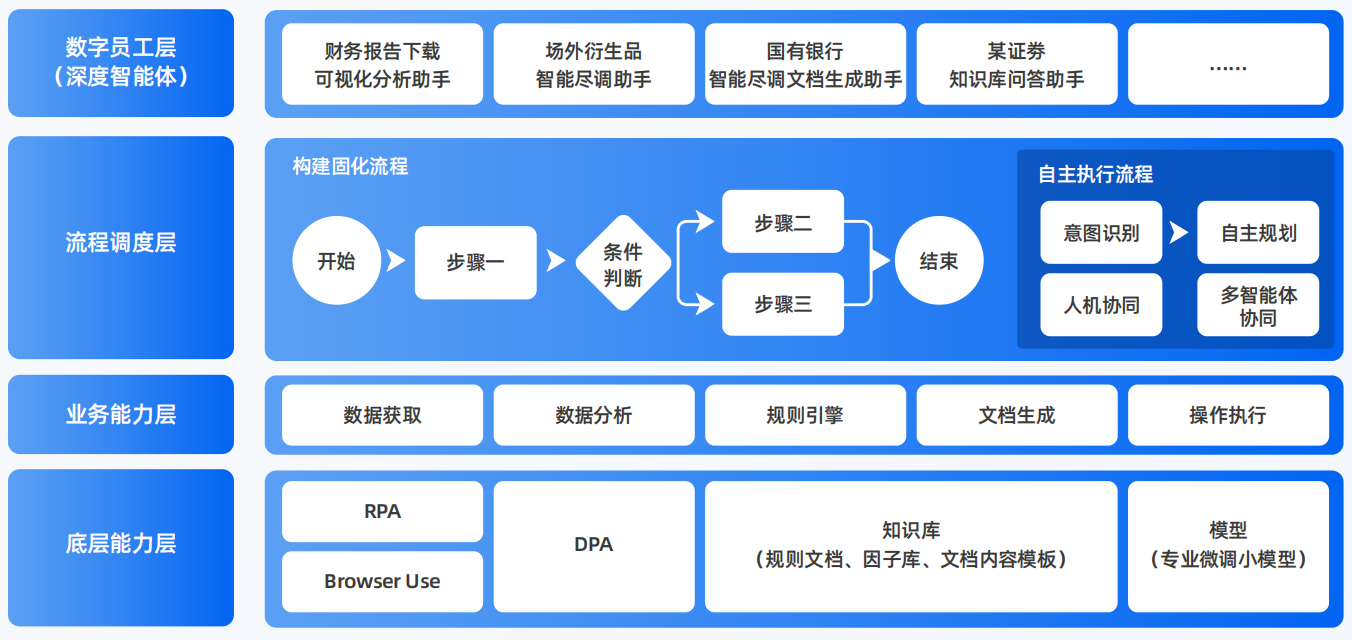 崇川区AI智能体工程搭建指南：架构设计、工具链与生产环境优化方案