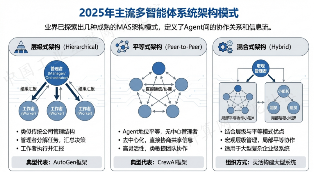 崇川区 AI 智能体商业应用探析：智能自主程序助力企业数字化升级