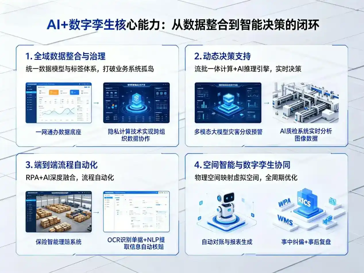 AI大模型落地优化服务｜解决崇川区企业大模型响应慢、输出不准、成本偏高问题