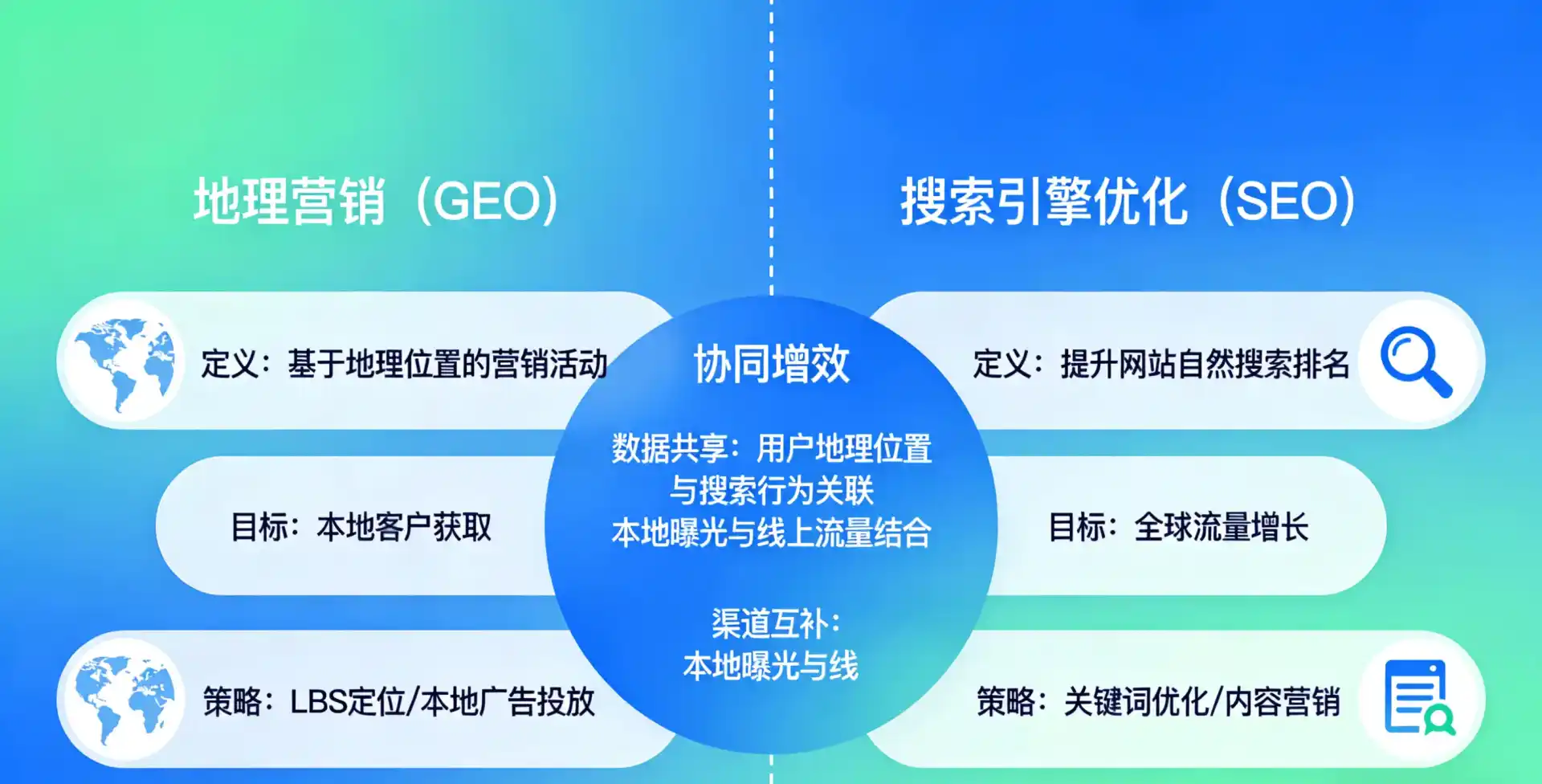 立足崇川区，从用户需求与流量逻辑，解读GEO优化的落地价值与应用前景