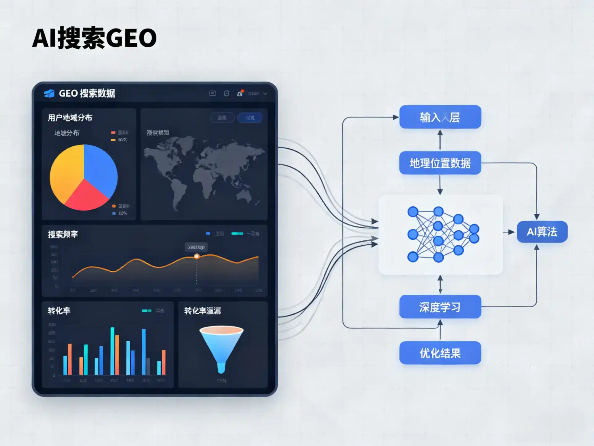 崇川区GEO优化服务商该如何筛选？生成式引擎优化行业实践观察